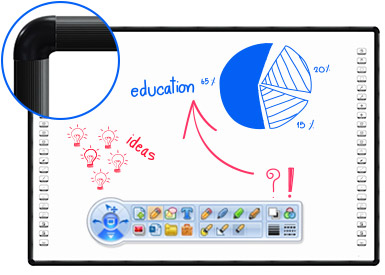 電子（zǐ）白板