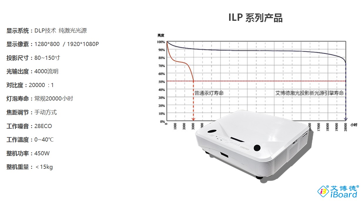 麻花传媒XK8046激（jī）光投影機